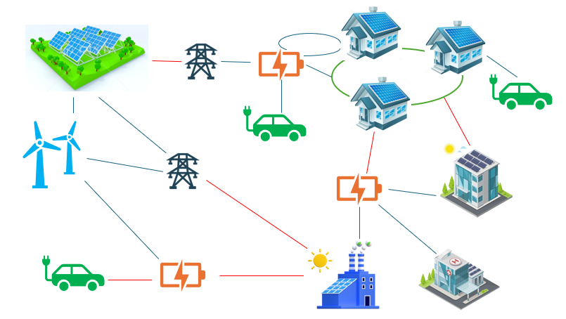 Local Energy Systems (LES)